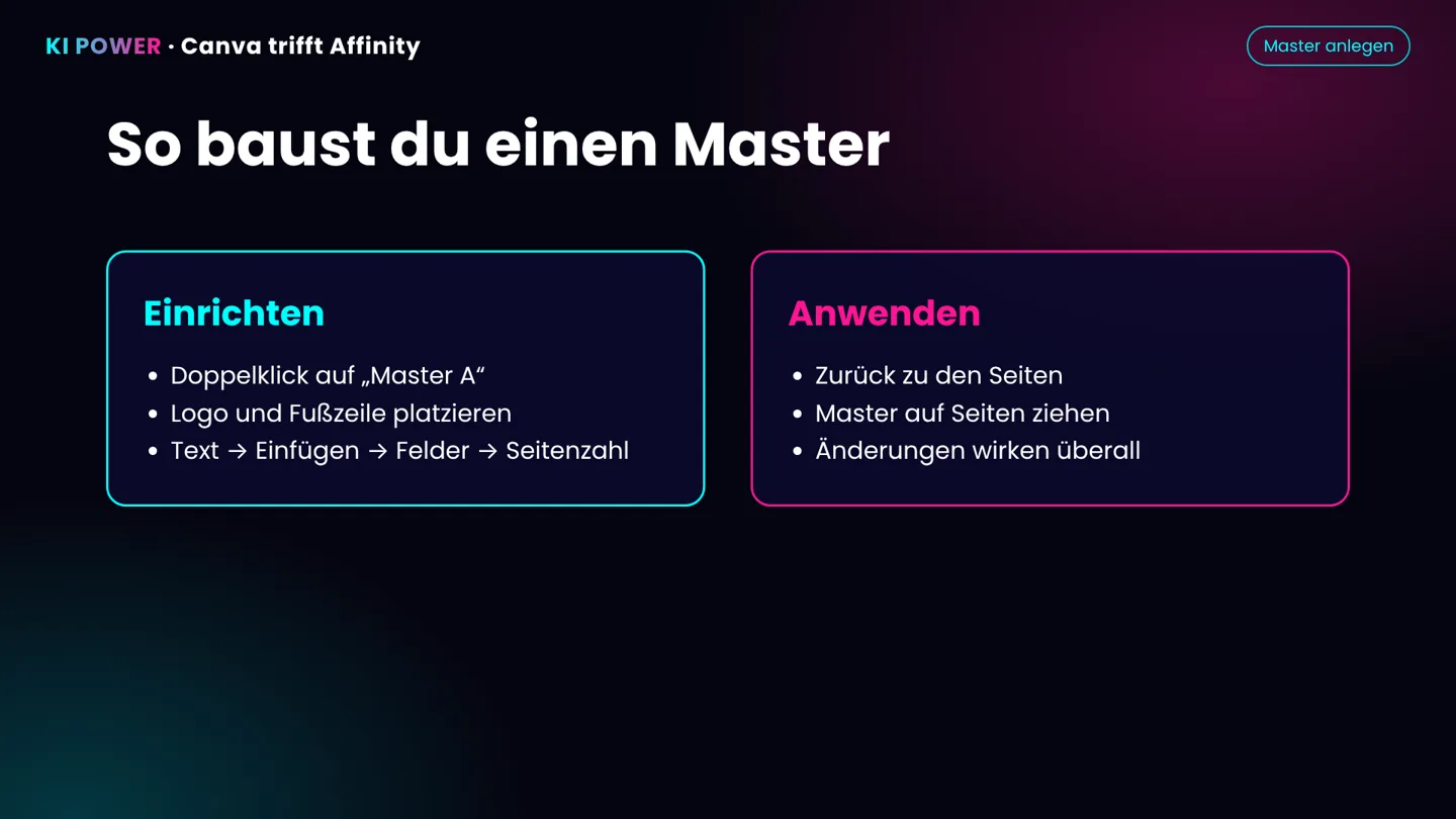 Ideen werden zu Layouts
