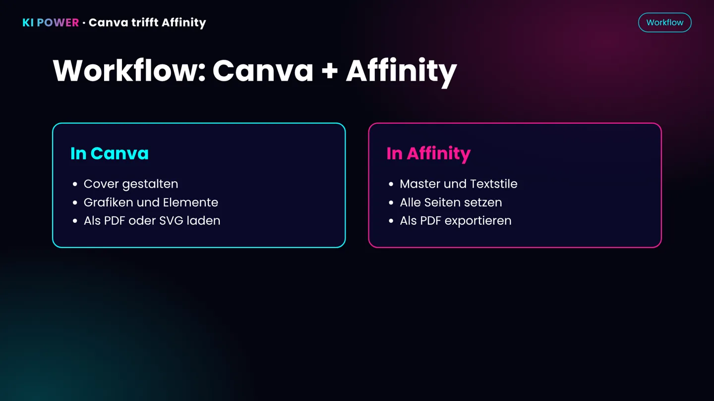 Screenshot: Workflow Canva + Affinity